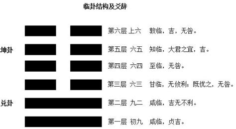 地澤臨事業|19. 臨卦 (地澤臨) 